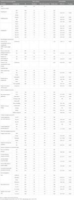Risk factors associated with the prevalence of Listeria monocytogenes in manured soils on certified organic farms in four regions of the United States
